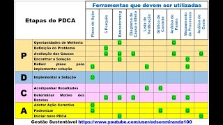 MASP  Metodologia de Análise e Solução de Problemas [upl. by Acirehs690]