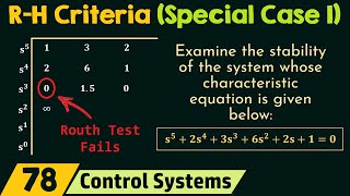 RouthHurwitz Criteria Special Case 1 [upl. by Hairim327]