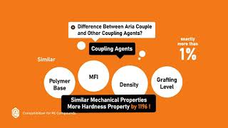 Maleic Anhydride Grafted Polyethylen [upl. by Masao38]