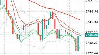 XAUUSD Signals Forecast Outlook Potential Trade Gold on 5 November 2024 [upl. by Cavan]