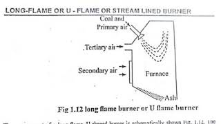 4 types of Pulverised Coal Burners [upl. by Assela974]