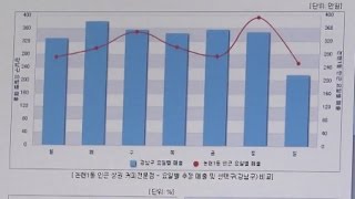 YTN 사이언스 생활 속 통계이야기  YTN 사이언스 [upl. by Lyndy]