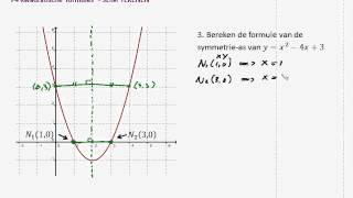 3 Symmetrieas van kwadratische functies serie parabolen slim tekenen [upl. by Ardnuhsal635]