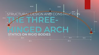 Three  Hinged Arch  Static on Rigid Bodies [upl. by Enelegna]