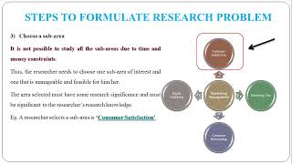 6  Steps to Formulate Research Problem [upl. by Richmound305]