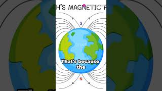 Magnetic Magic How Magnets Work 🧲 [upl. by Raphael]