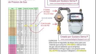 Gas Natural Presion Seleccion de Reguladores [upl. by Booker]