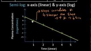 Drug Halflife  An Overview  Pharm Lect 10 [upl. by O'Gowan731]