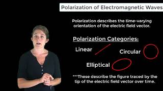 Polarization of Electromagnetic Waves — Lesson 5 [upl. by Abdul]