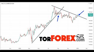 Trend liniyalar darsi  Treyding darsliklari [upl. by Frieder25]