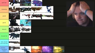 The Wonder Weapon Tier List [upl. by Saturday]