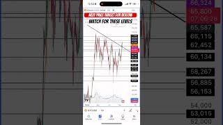 Bitcoin The Final Analysis Before the Big Move [upl. by Mary]