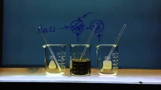 Hydrolysis from Salts and their pH Dem [upl. by Sirak]