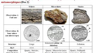 Chapitre 2  Le métamorphisme et sa relation avec la tectonique des plaques [upl. by Missie]