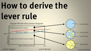 How to derive the lever rule [upl. by Barnet314]