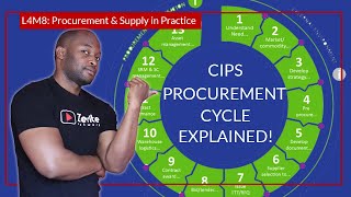 How the 13 STAGES OF PROCUREMENT CYCLE really work [upl. by Tnecnivleahcim859]