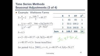 15e Forecasting seasonally adjusted forecast [upl. by Ruff]