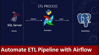 How to build and automate your Python ETL pipeline with Airflow  Data pipeline  Python [upl. by Publea]