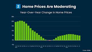 The Top 3 Reasons Affordability is Improving [upl. by Herwin838]