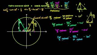 Синус и косинус на единичной окружности Пример [upl. by Bryana246]