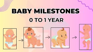 Baby Developmental Milestones From 0 To 1 Year [upl. by Mattland]