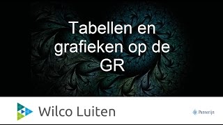 TI84 grafieken en tabellen maken op de grafische rekenmachine [upl. by Sregor343]