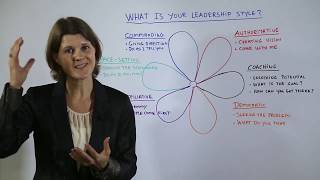 What is Your Leadership Style  Leadership amp Management Training [upl. by Adnilak]