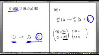 高校物理解説講義：｢放射線｣講義８ [upl. by Aiahc59]