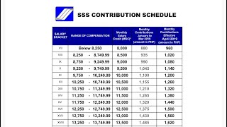 SSS Monthly Contribution Ng OFW [upl. by Nivag]