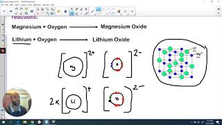 Lattice Energy 1  General Introduction [upl. by Asserac]