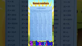 Roman numbers learn Roman numbers shorts viral1to100roman numbers [upl. by Denni]