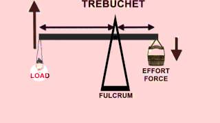 ADLC  Elementary Science Trebuchets and Catapults [upl. by Anitaf121]