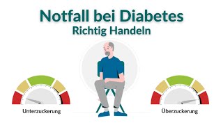 Richtig Handeln im Notfall bei Diabetes [upl. by Silohcin]