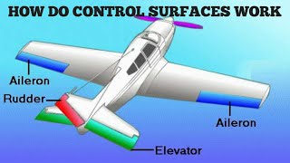 Aircraft Control Surfaces Explained  Aileronselevator and rudder [upl. by Soble832]