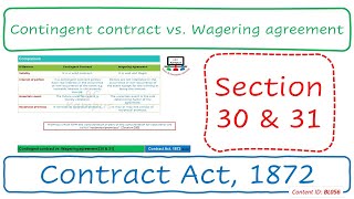 Section 30 amp 31 Contingent contract vs Wagering agreement  Contract Act 1872 BL056 [upl. by Ateinotna]