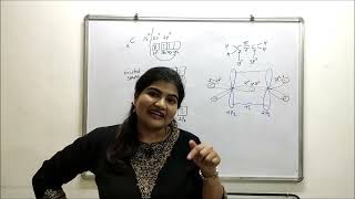 SP2 Hybridization in Alkenes Organic Chemistry Bepharmawise [upl. by Hurley]