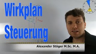 Wirkplan einer Steuerung  Regelungstechnik [upl. by Dazhahs369]