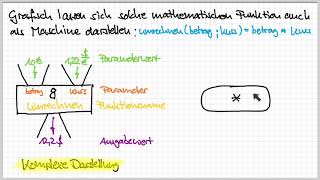 11 Einführung Datenflussdiagramme [upl. by Eirased]