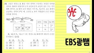 2018학년도 수능 물리1 18번 EBS 이광조 물리 인강 [upl. by Eem374]