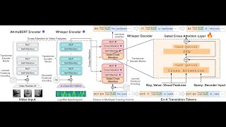 Interspeech 2024 WhisperFlamingo Model Comparisons [upl. by Barimah782]