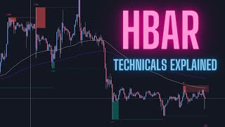 HBAR Technicals Explained  Quick Bitcoin Top explained amp when to buy next [upl. by Mace]