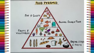 Balanced Diet Chart Drawing  Food Pyramid Drawing [upl. by Attenrad210]