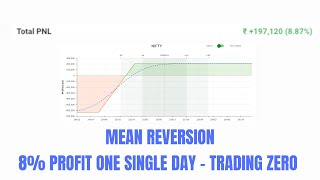 197 Lacs Profit  Option Nifty Expiry Day Trading  Volatility Spread  IVRV Spread [upl. by Erlewine]