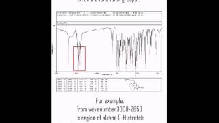 Analysis IR Spectra of Codeine [upl. by Anagnos]