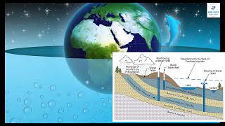 Aquifers Uncovered The Hidden Water Resources Aquifer Water [upl. by Rist]