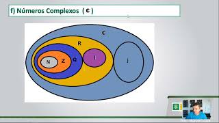 4 Números Complexos PARTE 1 [upl. by Amalee]