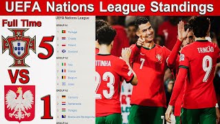 UEFA Nations League Standings 202426 uefanationsleague2024 [upl. by Hiller]