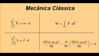 Aula 3  A força gravitacional devido a uma casca esférica Aula dia 2910 [upl. by Acsisnarf]