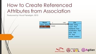 How to Create Referenced Attribute from Association [upl. by Berriman]