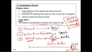 Interest capitalization [upl. by Kirchner]